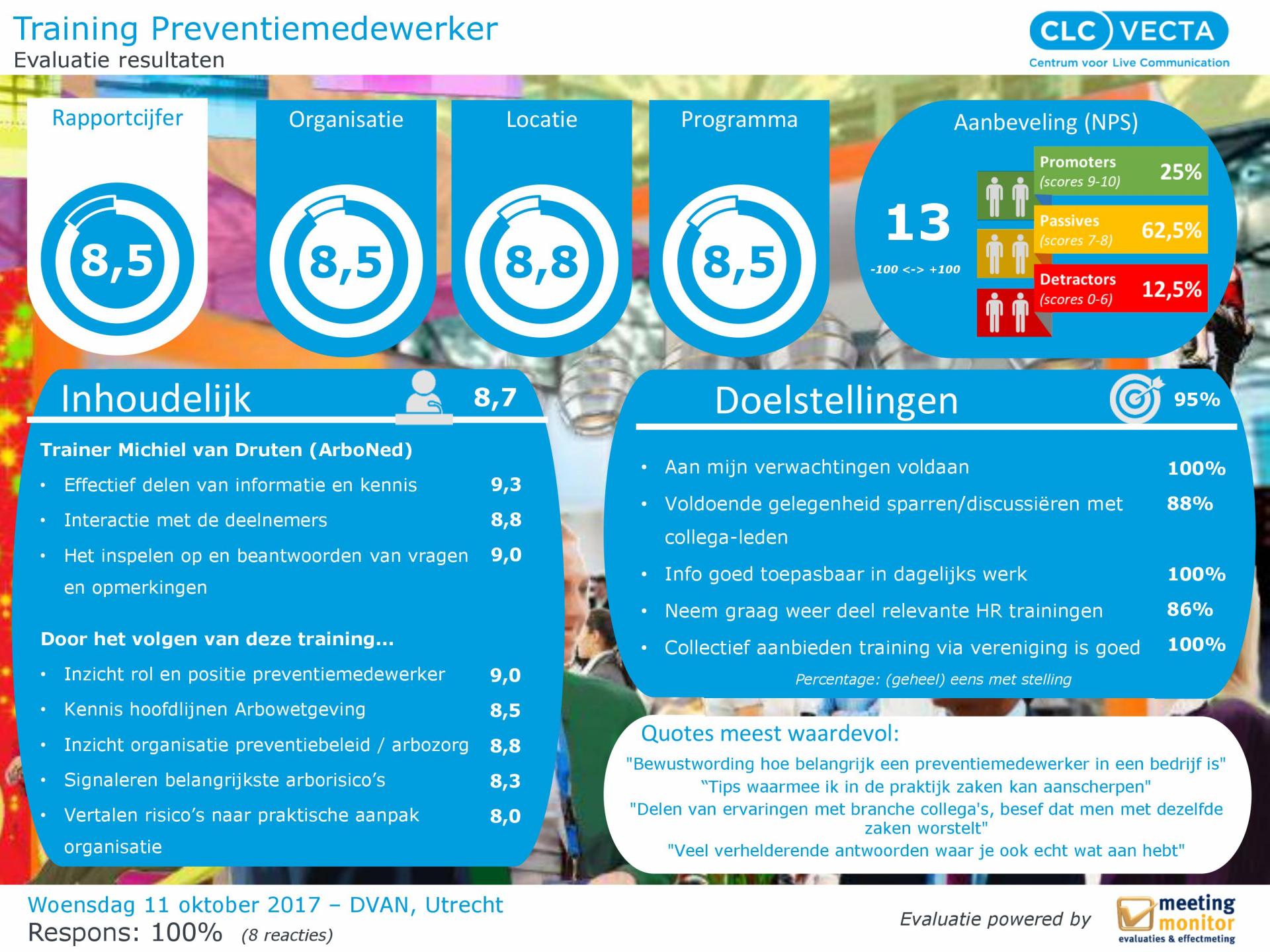 Evaluatie training preventiemedewerker