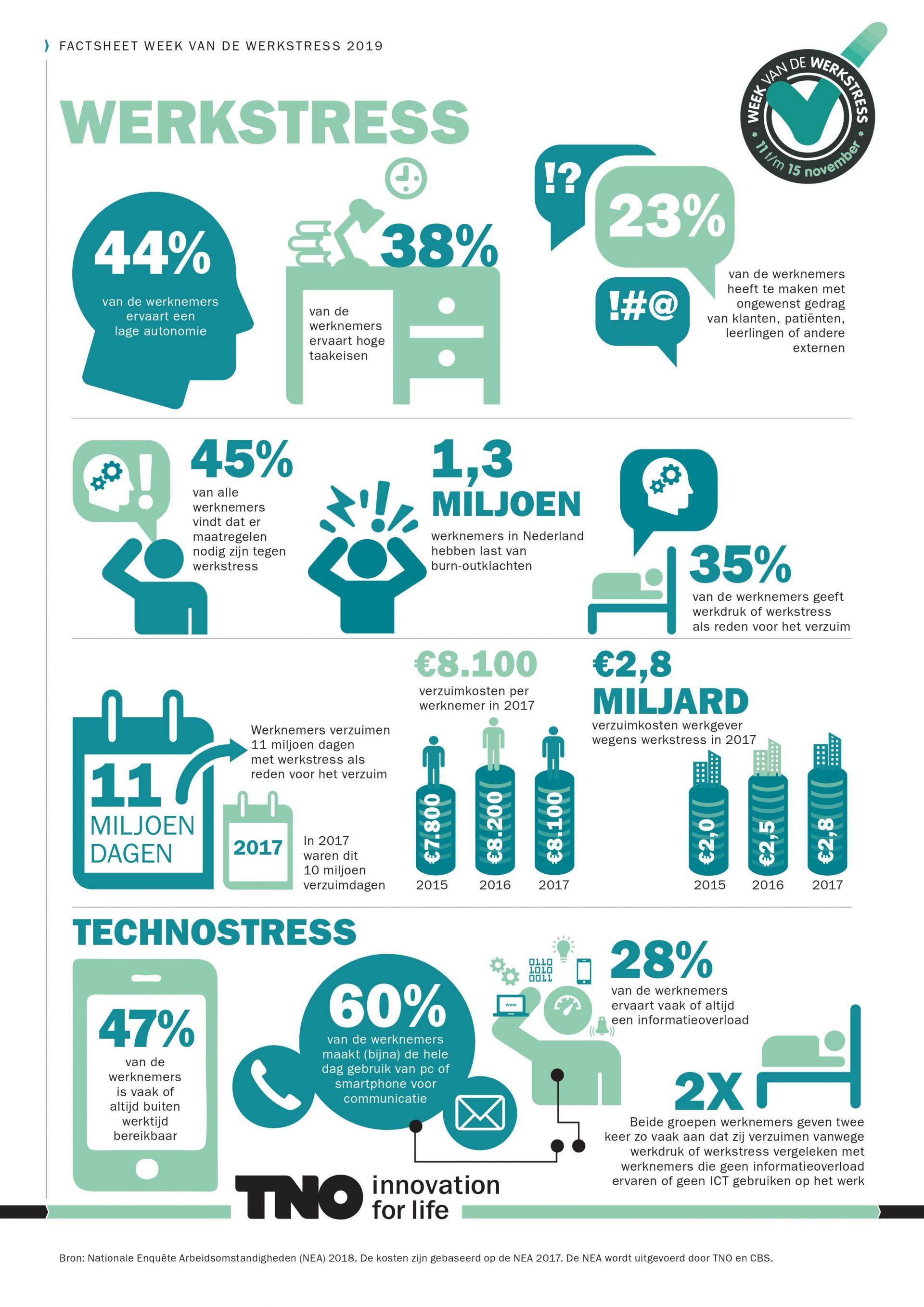 factsheet tno