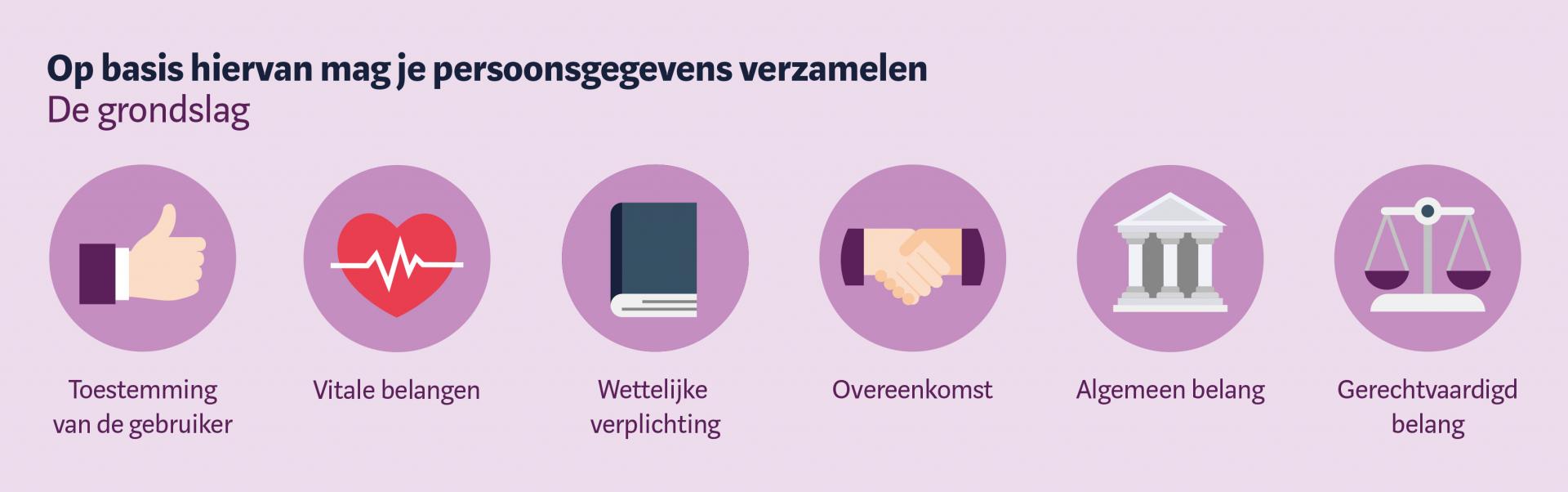 Grondslagen verwerken persoonsgegevens