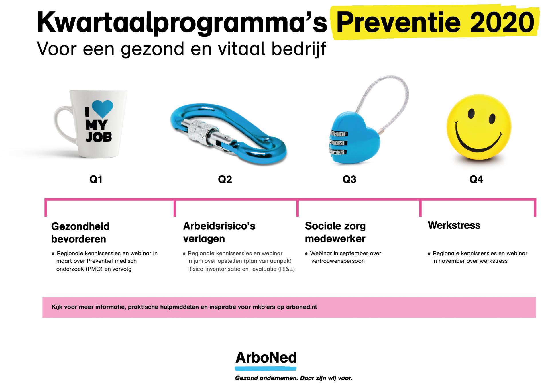 Preventie 2020