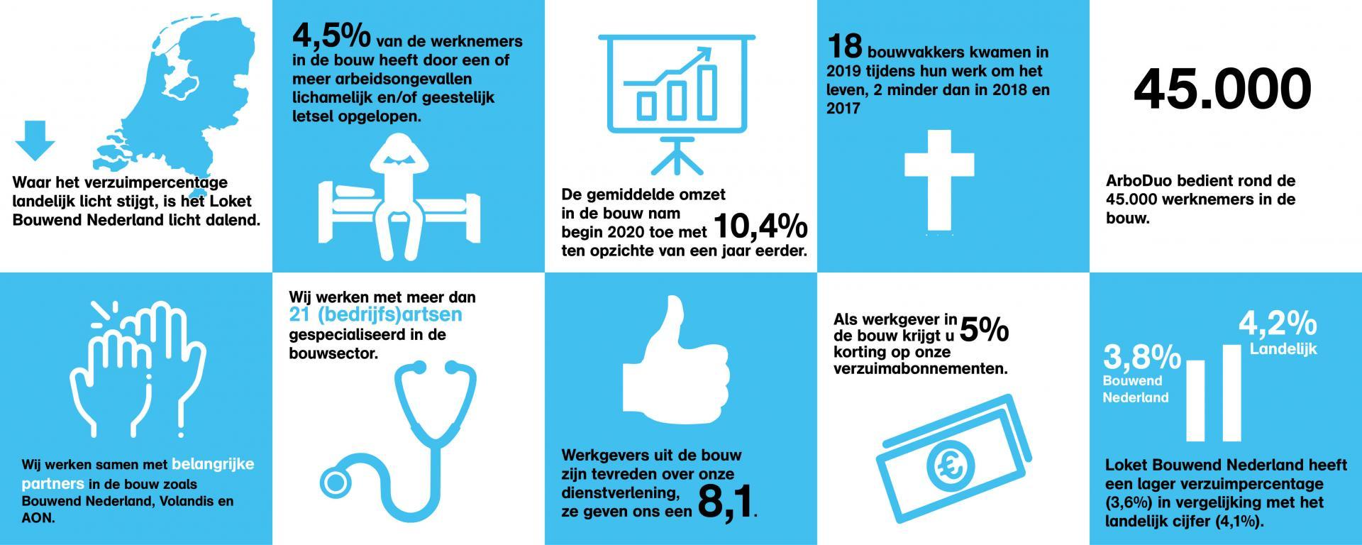 infographic bouw