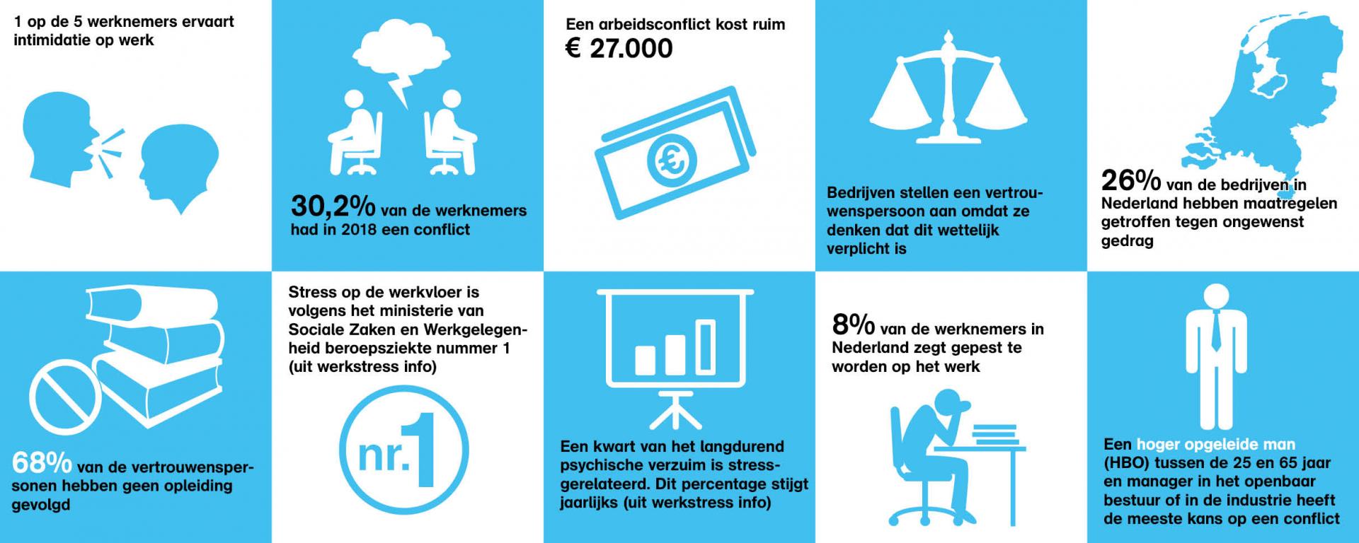 infographic ongewenst gedrag