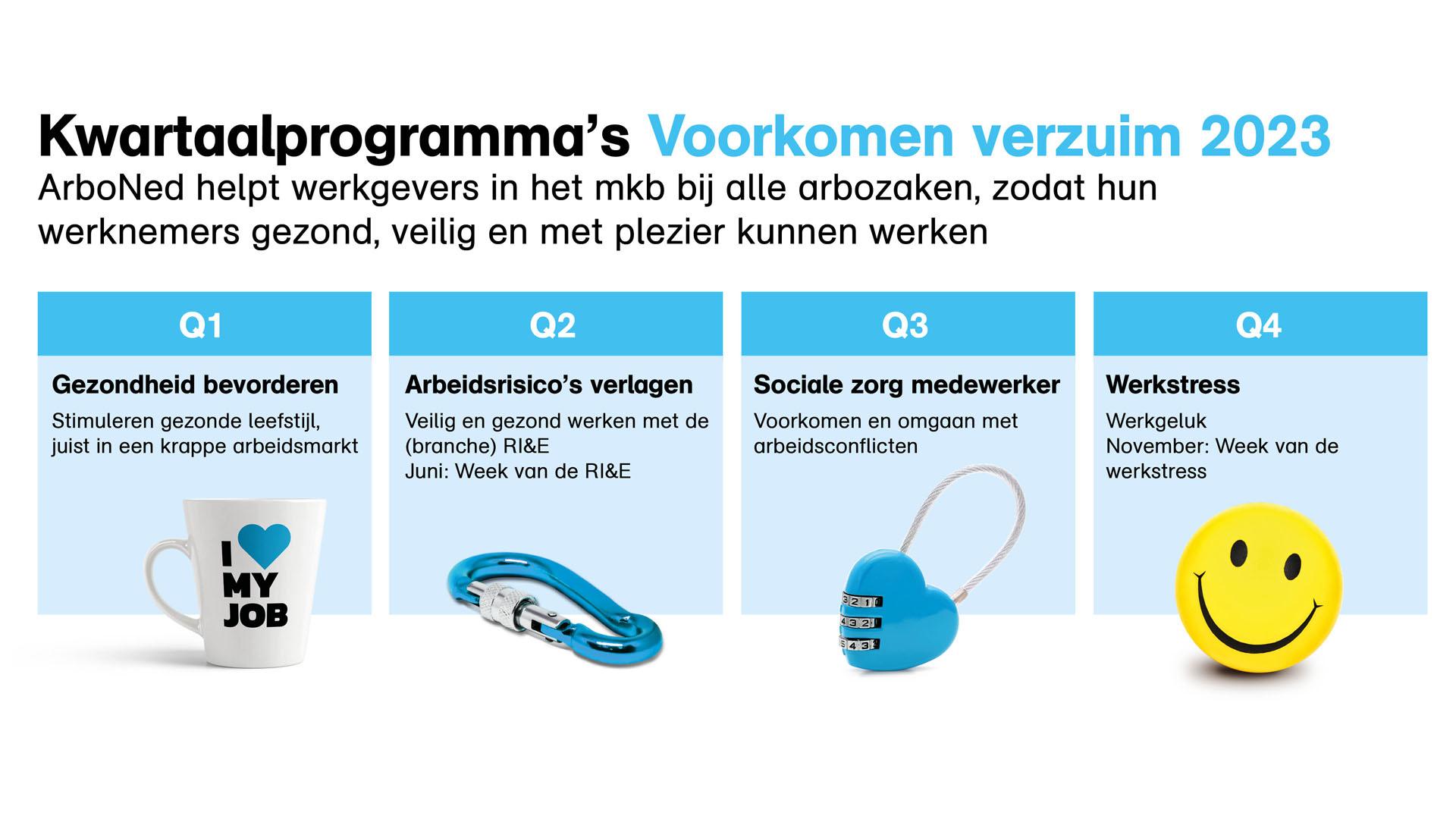 Kwartaalprogramma's 2023