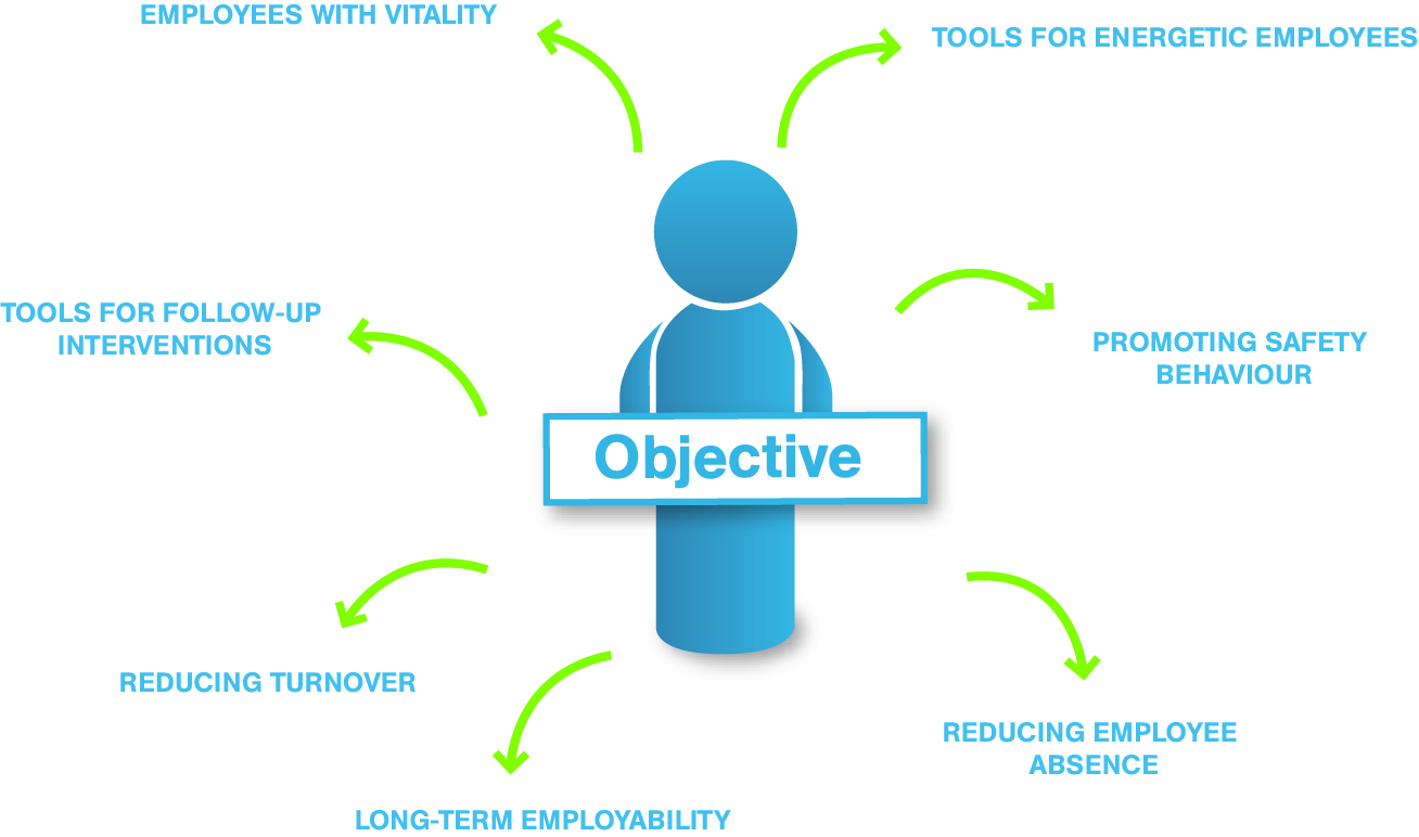 PME Objective