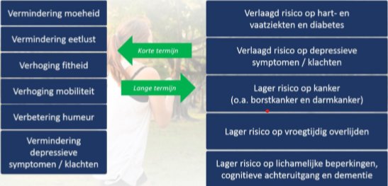 Voordelen bewegen sporten