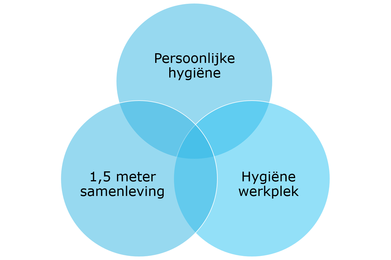 anderhalvemetereconomie