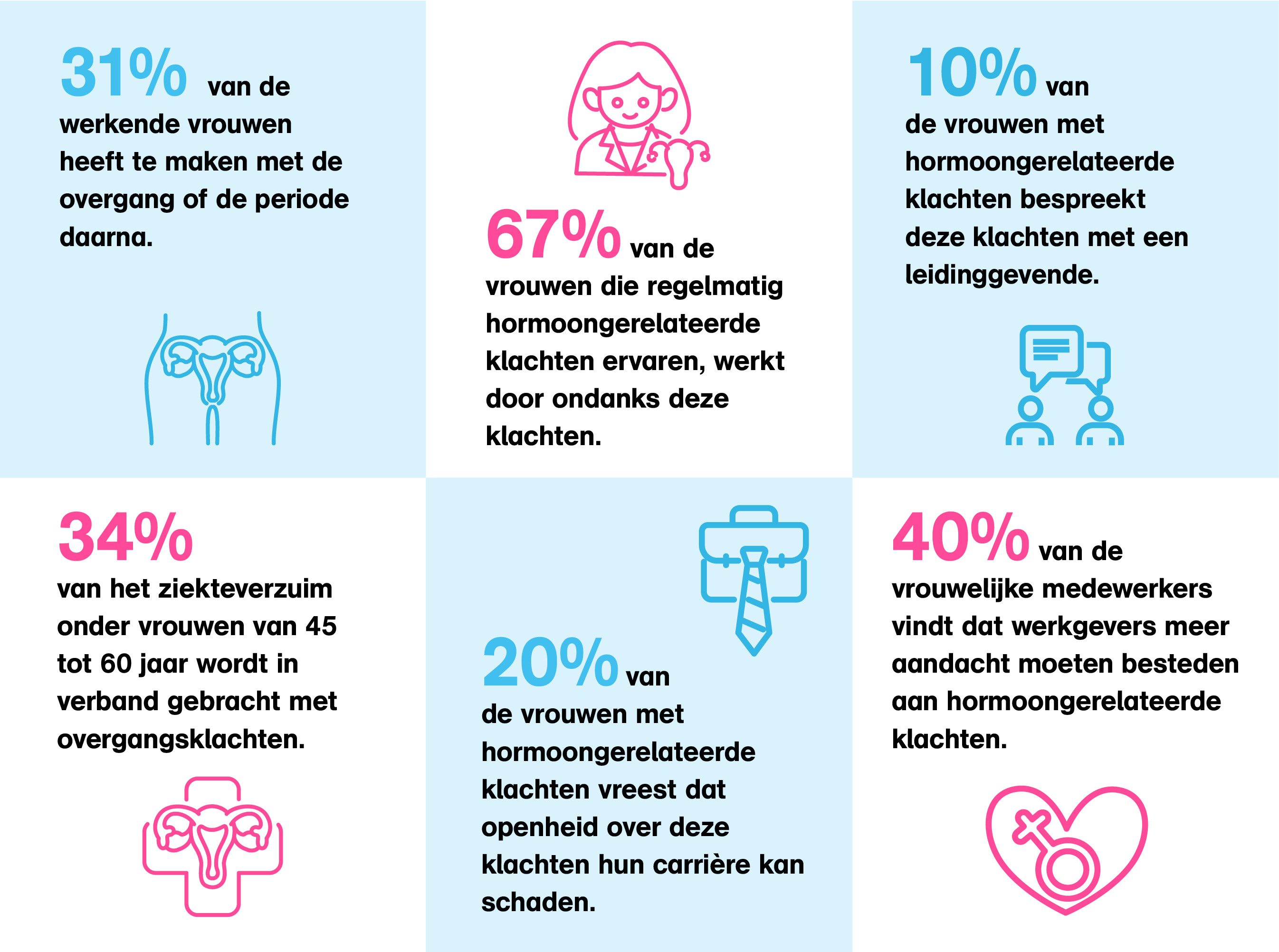 Cijfers overgang 