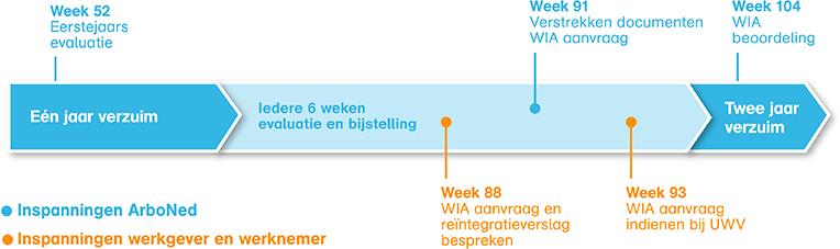 Poortwachter in het tweede jaar