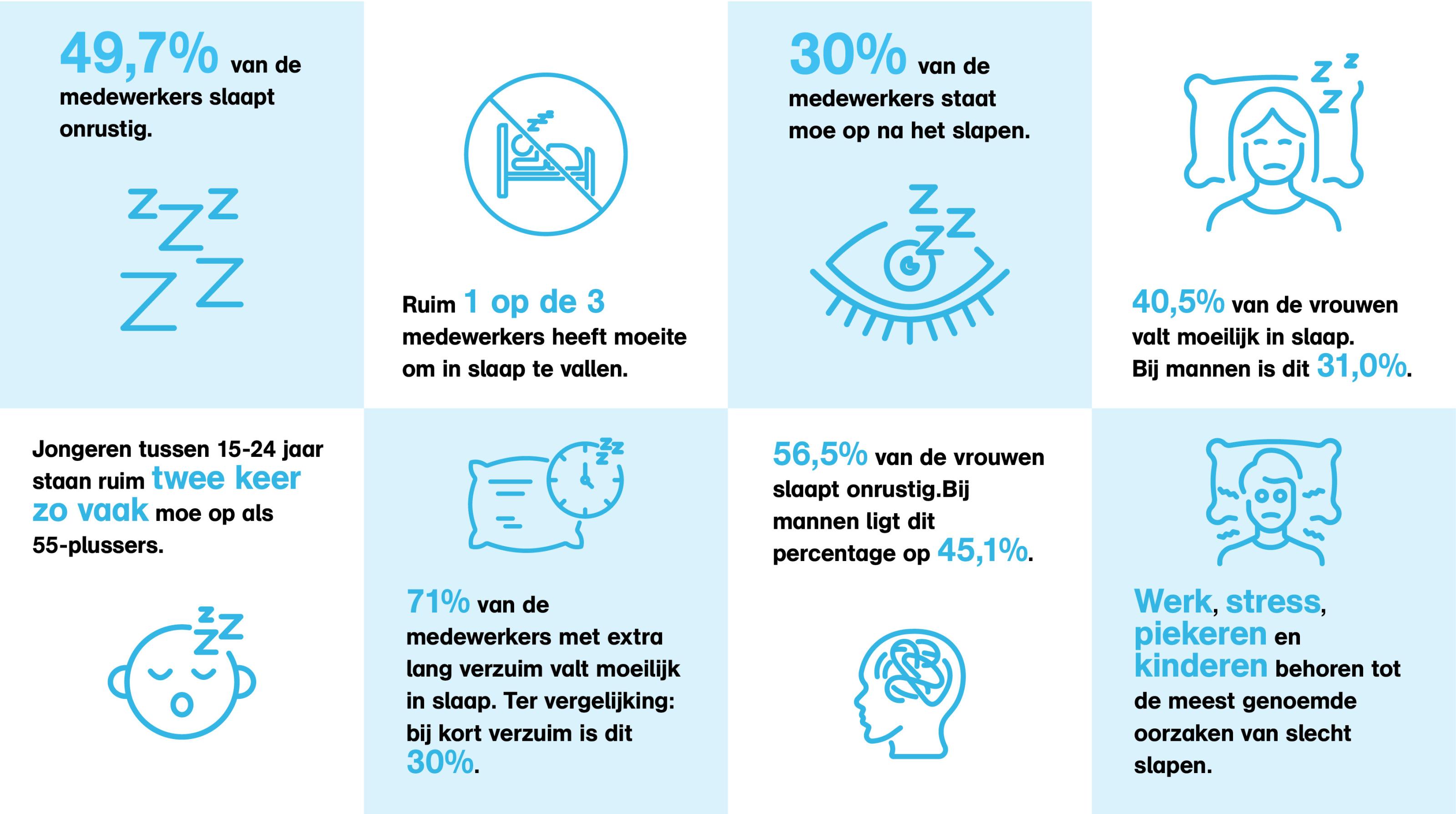 Infographic cijfers slaap 2026
