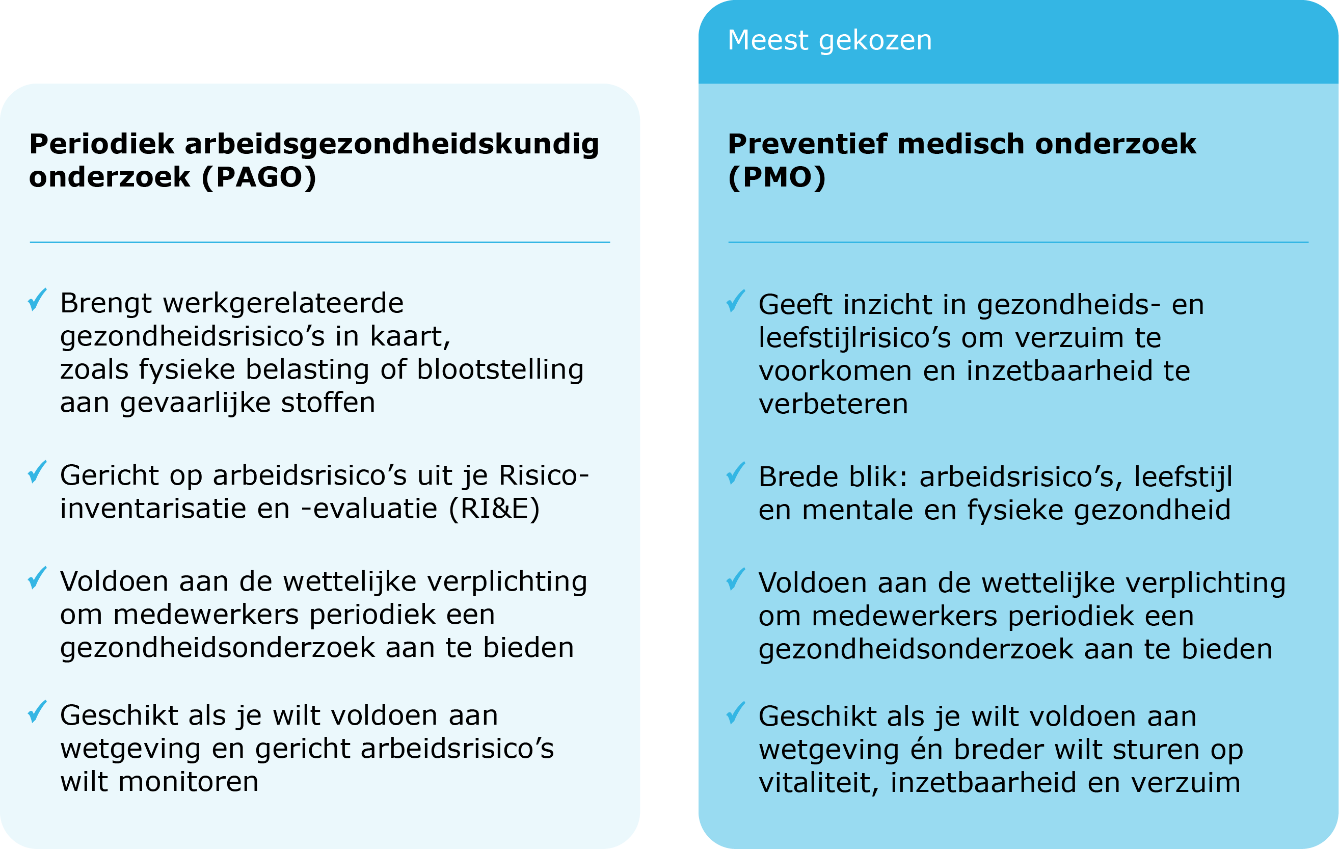 Verschil tussen PAGO en PMO.