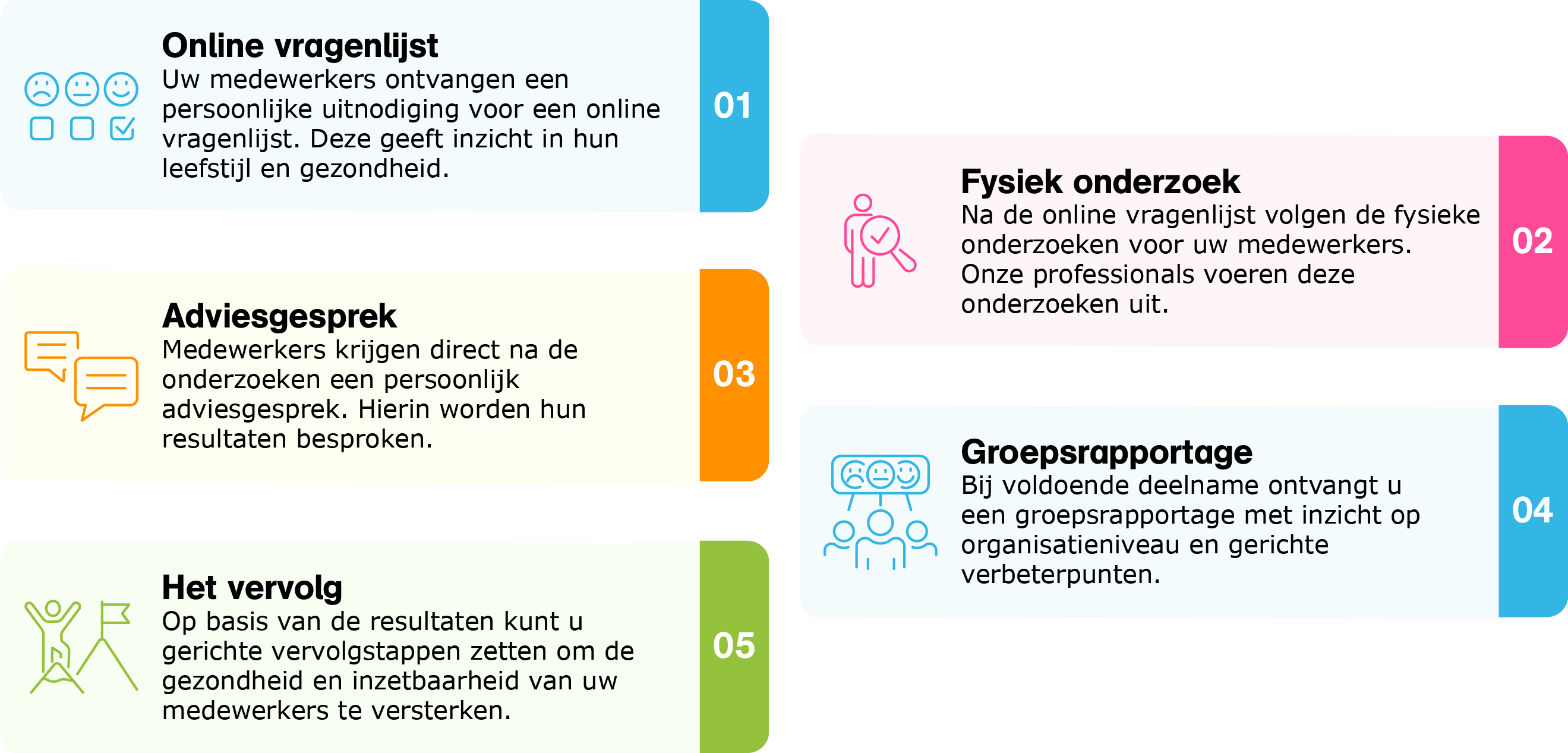 Stappenplan PMO.