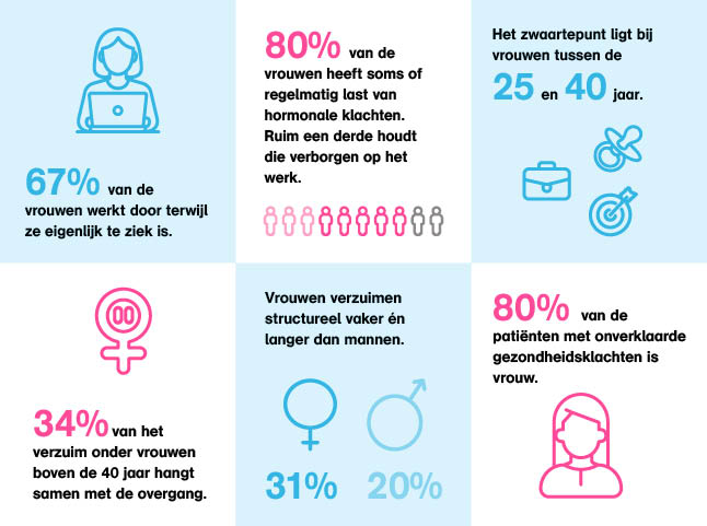 Infographic over vrouwengezondheid
