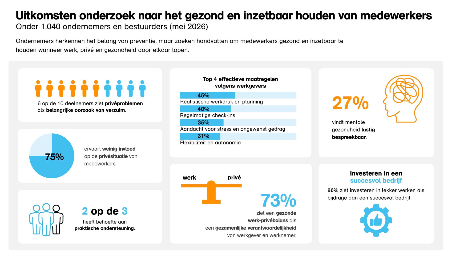 cijfers infographic