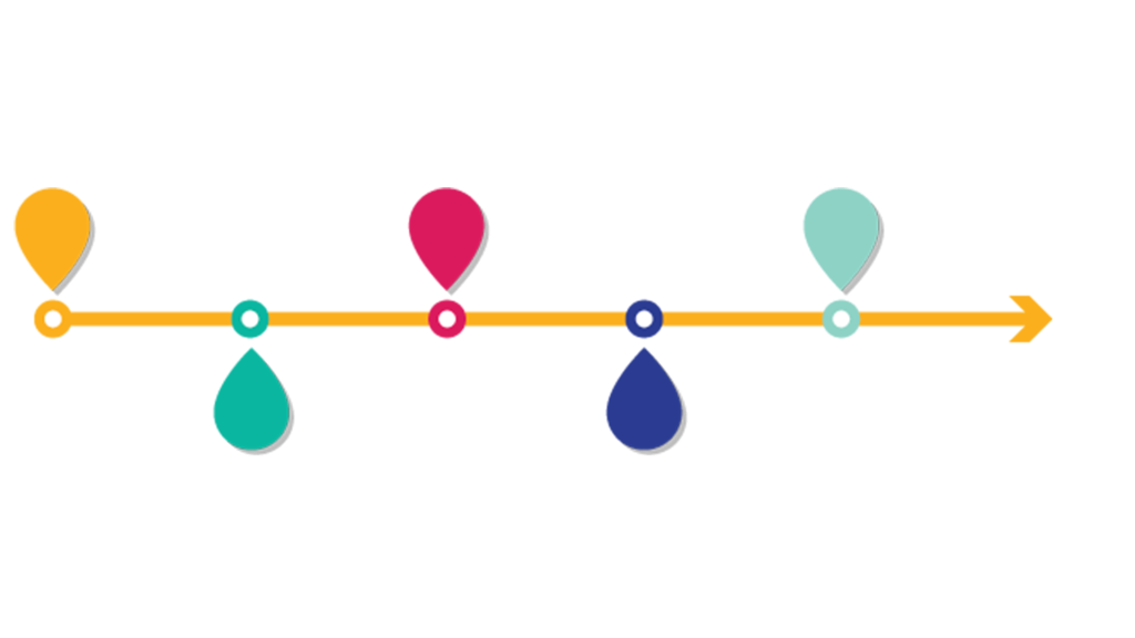 timeline