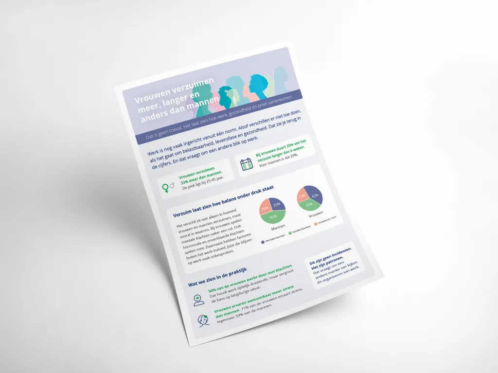 Flyer vrouwengezondheid