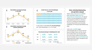 infographic verzuimcijfers