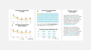 Infographic verzuimupdate juli.