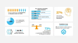 Cijfers ArboNed en MKB-Nederland.