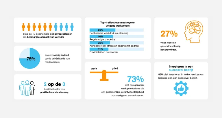 Cijfers ArboNed en MKB-Nederland.